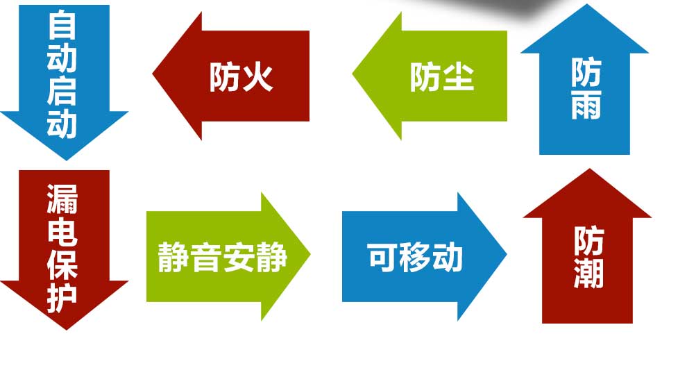 自动启动、漏电保护、静音安静、可移动、防潮、防雨、防尘，防火。